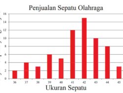 Rata-rata Dari Dua Puluh Tiga Bilangan Asli yang Berurutan Adalah 133 Berapakah