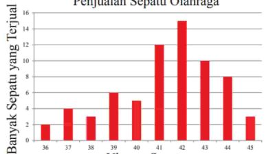 Rata-rata Dari Dua Puluh Tiga Bilangan Asli yang Berurutan Adalah 133 Berapakah Rata-rata Dari Tujuh Bilangan yang Pertama