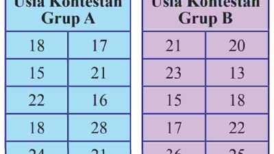 Tabel berikut menunjukkan usia para kontestan untuk dua kelompok di ajang kompetisi menyanyi