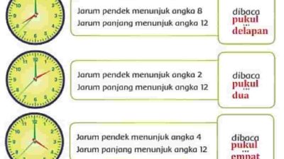 Bacalah pukul berapa yang ditunjukkan oleh jarum jam berikut Tema 8 Kelas 2 SD Halaman 4