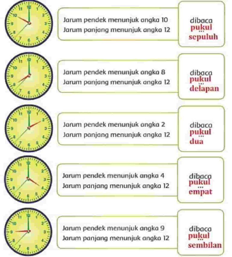 Jawaban Bacalah Pukul Berapa yang Ditunjukkan Oleh Jarum Jam Berikut Tema 8 Kelas 2 SD Halaman 4