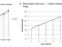 Berdasarkan Tabel di Atas Kamu Dapat Memperoleh Informasi Rentang Terendah dan Tertinggi