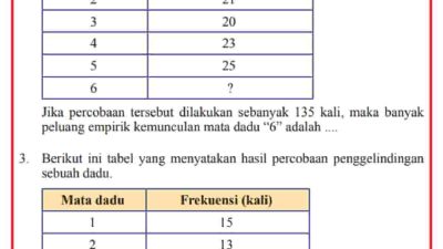 Berikut Ini Tabel yang Menyatakan Hasil Percobaan Penggelindingan Sebuah Dadu