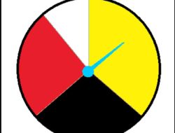 Buatlah Suatu Soal Tentang Eksperimen Dua Dadu yang Jawabannya Adalah Peluang Kejadian A = 1/2