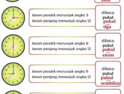 Jarum Pendek Menunjuk Angka 1, Jarum Panjang Menunjuk Angka 12 Dibaca Pukul Jawaban Tema 8 Kelas 2 Halaman 25 26