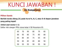Kunci Jawaban Matematika Kelas 5 Halaman 247 248 249 250 Uji Kompetensi Beserta Caranya