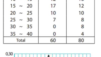 Kunci Jawaban Matematika Kelas 7 Halaman 252 Kurikulum Merdeka Semester 2