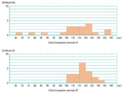 Kunci Jawaban Matematika Kelas 7 Halaman 253 Kurikulum Merdeka Semester 2