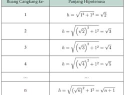 Kunci Jawaban Matematika Kelas 10 Halaman 30 Kurikulum Merdeka Soal Penalaran Latihan 1.6