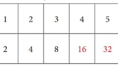 Kunci jawaban Matematika kelas 10 halaman 4 kurikulum merdeka beserta caranya materi Bab 1