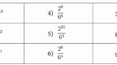 Kunci jawaban Matematika kelas 10 halaman 7 kurikulum merdeka beserta caranya materi Bab 1