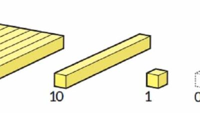 Kunci jawaban Matematika kelas 5 halaman 4 kurikulum merdeka beserta caranya Ayo Berpikir Tentang Sistem Bilangan materi volume 1