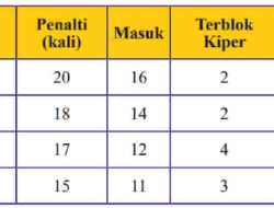 Suatu Kantong Berisi 2 Kelereng Merah 3 Putih dan 5 Biru Kemudian Diambil Sebuah Kelereng
