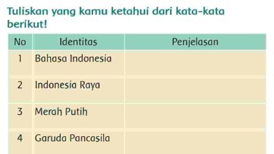 Tuliskan yang Kamu Ketahui Dari Kata-Kata Berikut Bahasa Indonesia Jawaban Tema 8 Kelas 3 Halaman 5