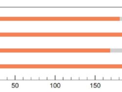 Hasan Menyusun Kalimat Matematika Untuk Menghitung Rata-rata Data Lompatan dengan Menetapkan Datanya Sendiri 194 cm Sebagai Titik Acuan
