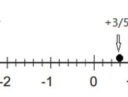 Kunci Jawaban Matematika Kelas 7 Halaman 20 Kurikulum Merdeka Diketahui Bahwa A Adalah Titik 0 Km