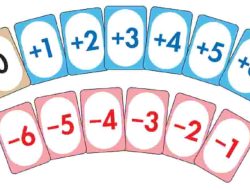 Kunci Jawaban Matematika Kelas 7 Halaman 21 Kurikulum Merdeka Isilah Tabel Berikut Ini dengan Kalimat Penjumlahan