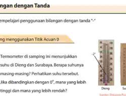 Kunci Jawaban Matematika Kelas 7 Halaman 14 Kurikulum Merdeka Nyatakanlah Suhu Berikut Ini dengan Tanda Positif atau Negatif