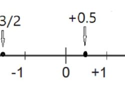 Kunci Jawaban Matematika Kelas 7 Halaman 17 Kurikulum Merdeka Gambarlah Garis Bilangan Tandai Titik-titik yang Bersesuaian