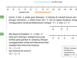 Kunci Jawaban Matematika Kelas 7 Halaman 18 Kurikulum Merdeka Bandingkan Pasangan-pasangan Bilangan Berikut