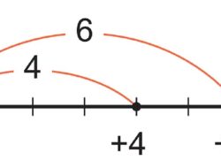 Kunci Jawaban Matematika Kelas 7 Halaman 19 Kurikulum Merdeka Berturut-turut Tentukan Nilai-nilai Mutlak