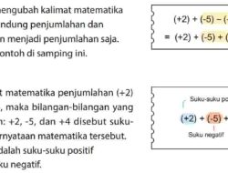 Kunci Jawaban Matematika Kelas 7 Halaman 31 Kurikulum Merdeka Sebutkan Suku-suku Positif dan Negatifnya