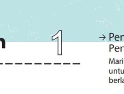 Kunci Jawaban Matematika Kelas 7 Halaman 35 Kurikulum Merdeka Pengayaan Semester 1