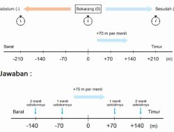 Kunci Jawaban Matematika Kelas 7 Halaman 36 Kurikulum Merdeka Titik-titik Manakah Munir 5 Menit Sesudahnya dan 10 Menit Sebelumnya