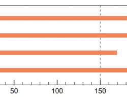 Kunci Jawaban Matematika Kelas 7 Halaman 50 51 Kurikulum Merdeka Toni Mengamati Data Keempat Anak Lebih Dari 150 cm