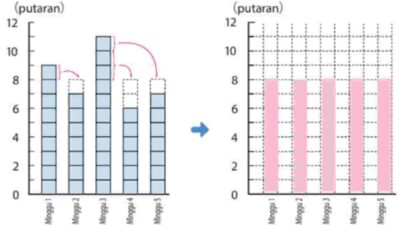 Kunci jawaban Matematika kelas 5 halaman 14 kurikulum merdeka Jika Yosef dan Kadek berlari dengan banyak putaran yang sama setiap minggu