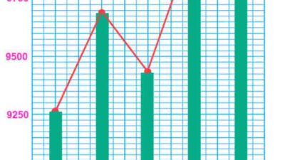 Kunci jawaban Matematika kelas 5 halaman 24 kurikulum merdeka volume 1 Ayo temukan berapa banyak peningkatan kadar karbondioksida di Jepang