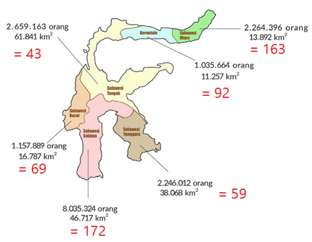 Latihan Ayo hitunglah kepadatan populasi pada tahun 2010 dari tiap provinsi yang ada di Pulau Sulawesi berikut ini
