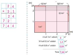 Berapa Luas Dari Sebuah Taman Bunga Berbentuk Persegi Panjang yang Memiliki Lebar 2,4 m dan Panjang 3,1 m