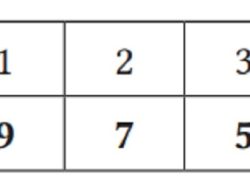 Kunci Jawaban Matematika Kelas 8 Halaman 32 Kurikulum Merdeka Isilah Tabel Berikut dengan Nilai Y yang Tepat