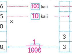 Kunci Jawaban Matematika Kelas 5 Volume 1 Halaman 36 37 Kurikulum Merdeka Ayo Jelaskan Cara Menghitung