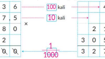 Kunci jawaban Matematika kelas 5 halaman 36 37 kurikulum merdeka volume 1 Ayo jelaskan cara menghitung 5,26 × 4,8 dan 4,36 × 7,5 dalam bentuk vertikal