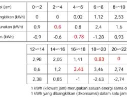 Kunci Jawaban Matematika Kelas 7 Halaman 58 Kurikulum Merdeka Joko Memasang Panel Surya di Atap Rumahnya