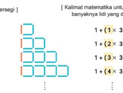 Kunci Jawaban Matematika Kelas 7 Halaman 62 63 Kurikulum Merdeka Gunakan Metode Q Pada Halaman Sebelumnya Untuk Menentukan Berapa Lidi