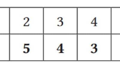 Kunci jawaban Matematika kelas 8 halaman 33 kurikulum merdeka Manakah berikut yang merupakan penyelesaian dari sistem persamaan