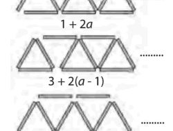 Apa Keuntungan Menggunakan Bentuk Aljabar dalam Mencari Banyaknya Lidi yang Dibutuhkan