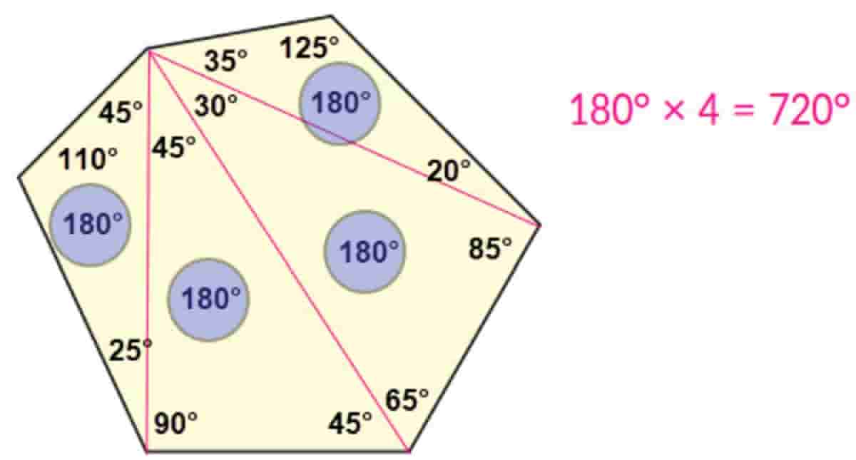 Ayo cari bagaimana cara menemukan jumlah keenam sudut pada segi enam, jawaban Matematika kelas 5 halaman 61 62 63 64 kurikulum merdeka
