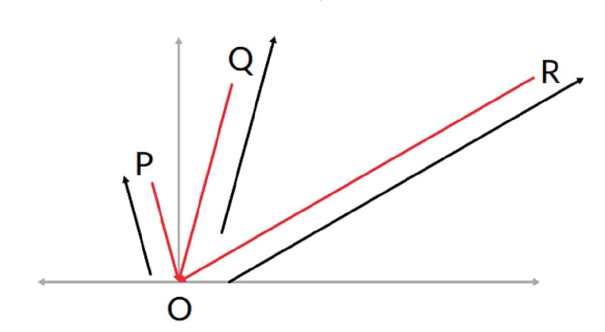 Gambarkan Vektor-vektor Negatif Dari Vektor-vektor OP OQ dan OR Gunakan Skala Untuk Menggambar Panjangnya