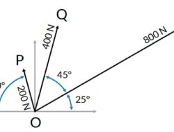 Kunci Jawaban Matematika Kelas 10 Halaman 70 71 Kurikulum Merdeka Latihan 3.2 Tentukan Nama Besar dan Arah Dari Setiap Vektor