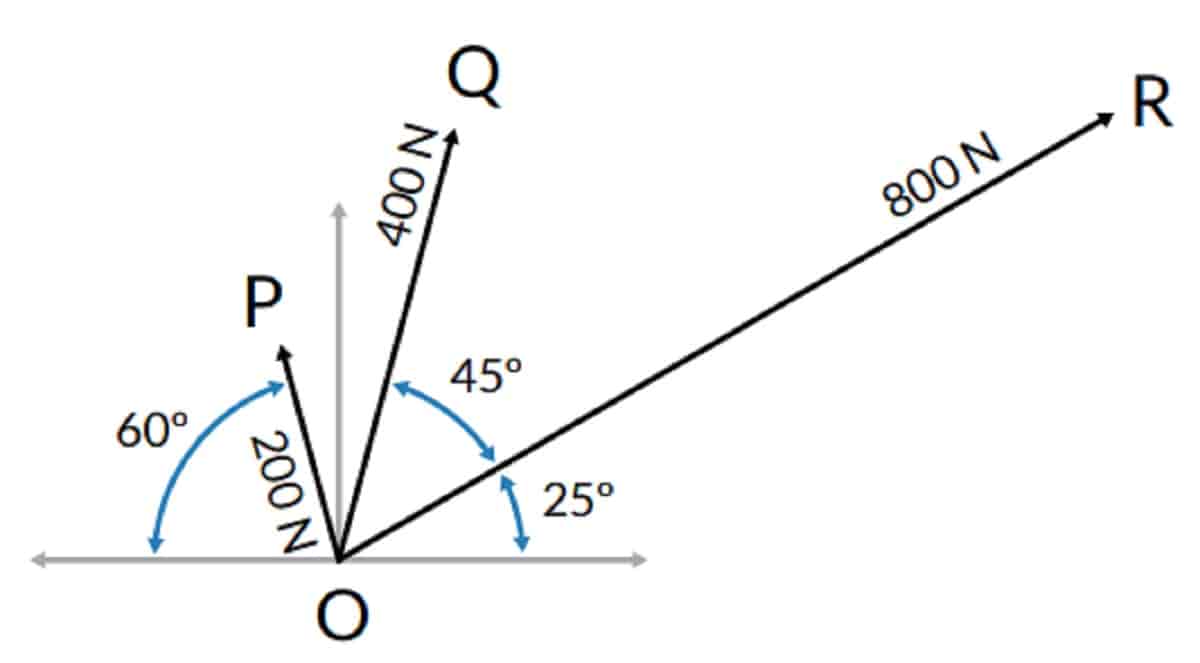 Kunci jawaban Matematika kelas 10 halaman 70 71 kurikulum merdeka Latihan 3.2 Tentukan nama, besar, dan arah dari setiap vektor di bawah ini