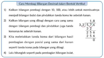 Kunci jawaban Matematika kelas 5 halaman 74 75 volume 1 Kita dapat mengecat 3,2 m² dinding dengan 5,76 dl cat
