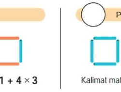 Kunci Jawaban Matematika Kelas 7 Halaman 82 83 Kurikulum Merdeka Kita Akan Membuat Bentuk Aljabar Menentukan Banyaknya Lidi
