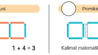 Kunci jawaban Matematika kelas 7 halaman 82 83 kurikulum merdeka semester 1 Kita akan membuat bentuk aljabar menentukan banyaknya lidi