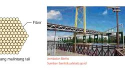 Kunci jawaban Matematika kelas 7 halaman 88 kurikulum merdeka Salah satu jembatan gantung (jembatan suspensi) yang ada di Indonesia