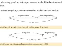 Kunci Jawaban Matematika Kelas 8 Halaman 46 Kurikulum Merdeka Dengan Memisalkan Banyaknya Kue yang Dibeli dengan x Buah dan Banyaknya Puding