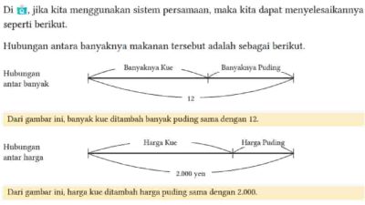Kunci jawaban Matematika kelas 8 halaman 46 kurikulum merdeka Dengan memisalkan banyaknya kue yang dibeli dengan x buah dan banyaknya puding